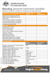 Personal minimums checklist card