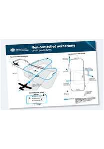 Non-controlled aerodrome circuit procedures poster