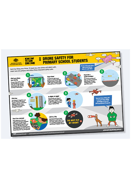 Drone safety for primary students poster