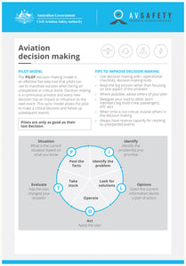 Aviation decision making