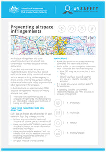 Preventing airspace infringements