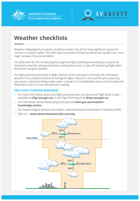Weather checklists