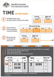Time in your tanks card