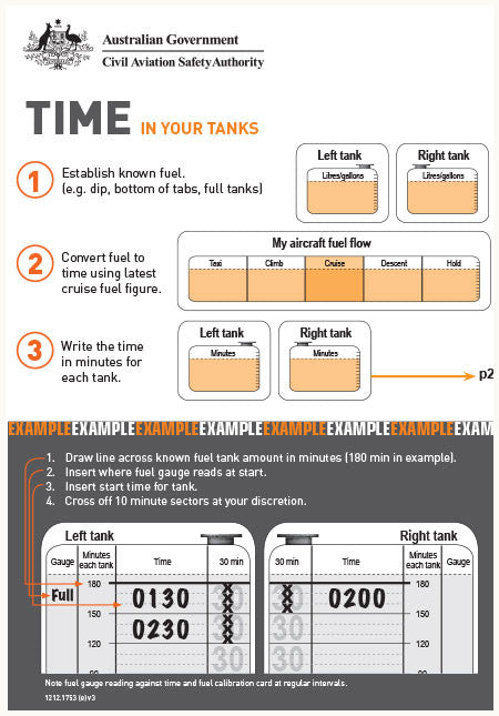 Time in your tanks card