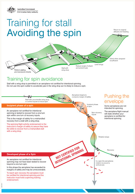 Training for stall - avoid the spin poster