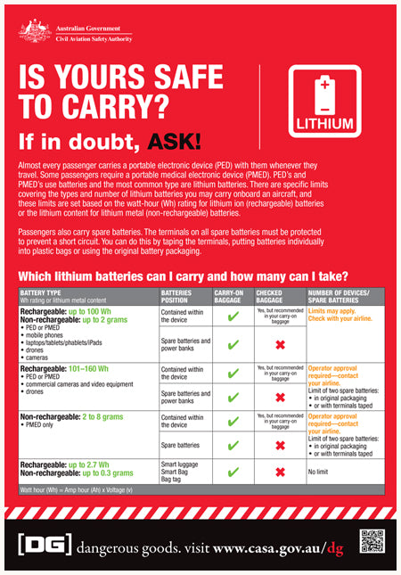 Dangerous goods lithium battery poster